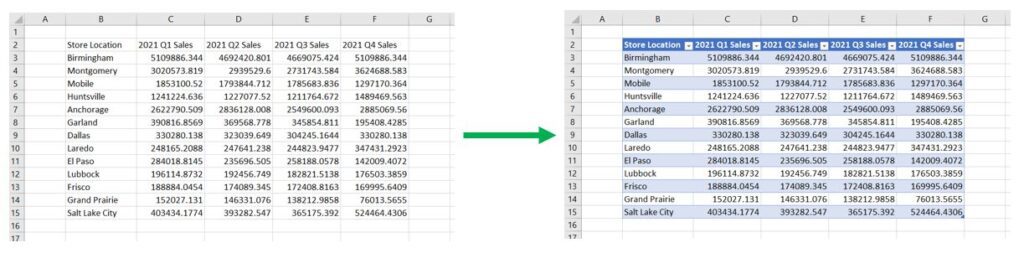 Screenshots of converting a data range into a table in Excel