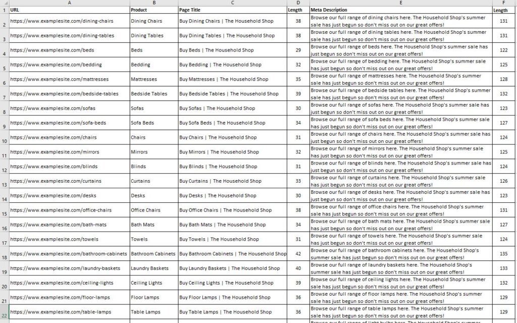 A screenshot of URLs, product category names, page titles and meta descriptions in Excel, with the meta data length in columns too