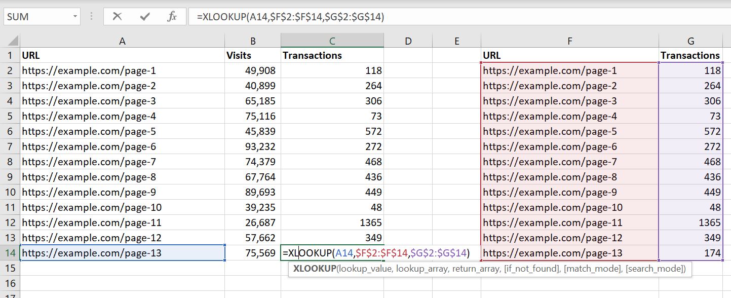 Excel for digital marketing excel scholar